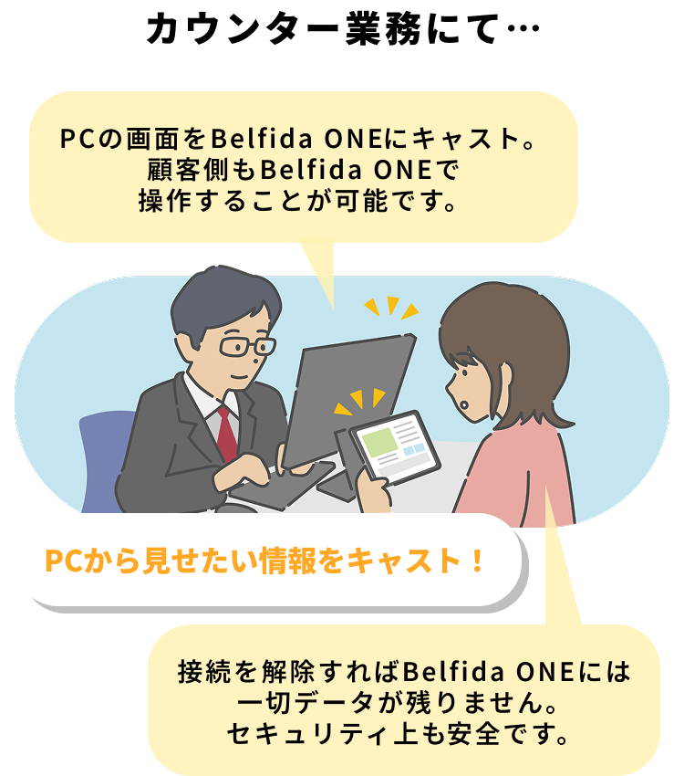 カウンター業務にて… PCから見せたい情報をキャスト！PCの画面をBelfidaONEにキャスト。顧客側もBelfidaONEで操作することが可能です。接続を解除すればBelfidaONEには一切データが残りません。セキュリティ上も安全です。