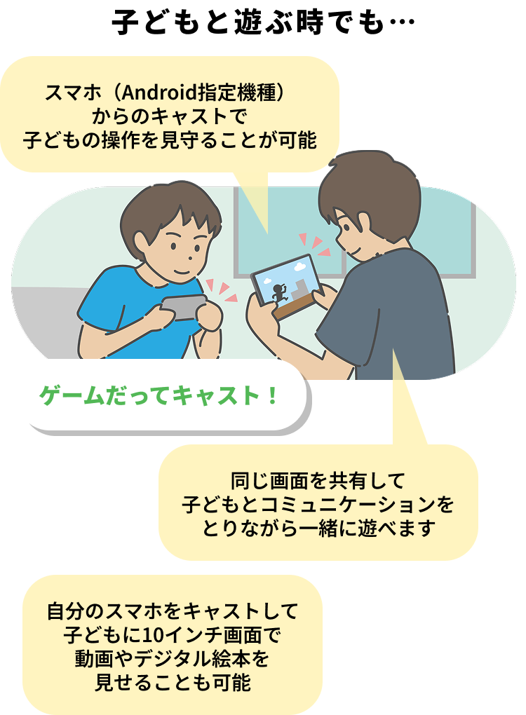 子どもと遊ぶ時でも… ゲームだってキャスト！スマホ（Android指定機種）からのキャストで子どもの操作を見守ることが可能。同じ画面を共有して子どもとコミュニケーションをとりながら一緒に遊べます。自分のスマホをキャストして子どもに10インチ画面で動画やデジタル絵本を見せることも可能。