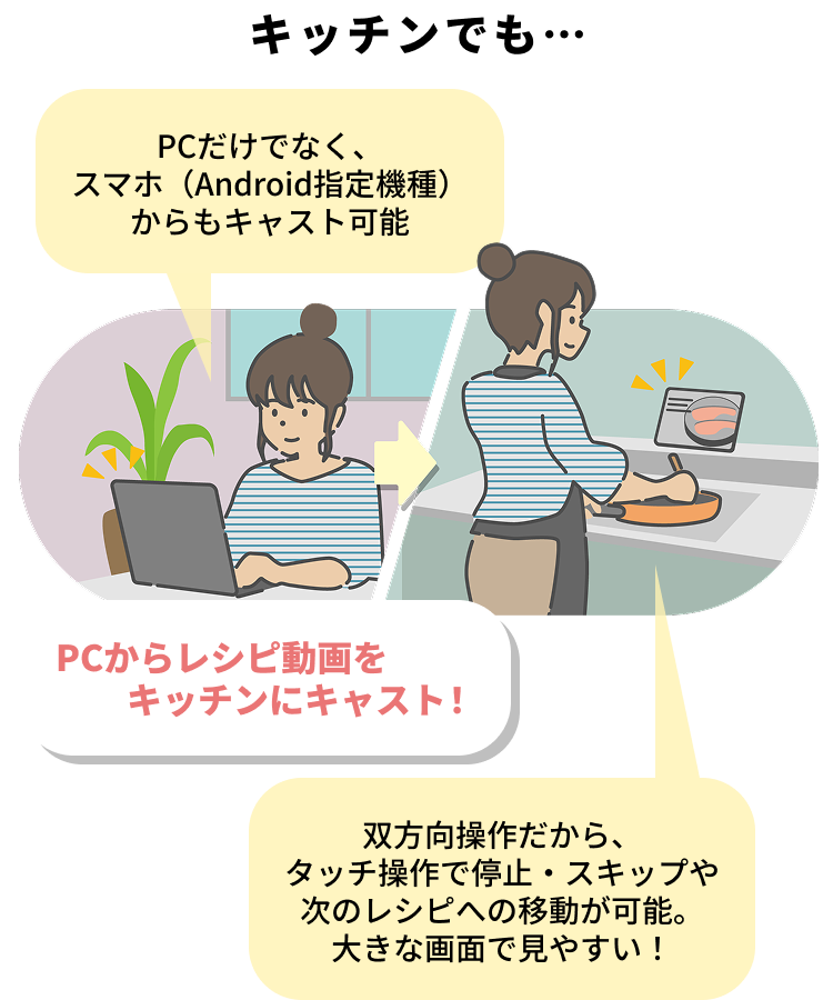 キッチンでも… PCからレシピ動画をキッチンにキャスト！PCだけでなく、スマホ（Android指定機種）からもキャスト可能。双方向操作だから、タッチ操作で停止・スキップや次のレシピへの移動が可能。大きな画面で見やすい！